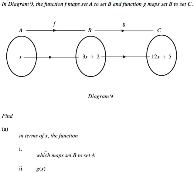 SOLVED: Diagram 9, the function f maps set A to set B and function g ...