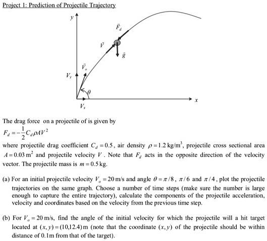 SOLVED: Project 1: Prediction of Projectile Trajectory The drag force ...