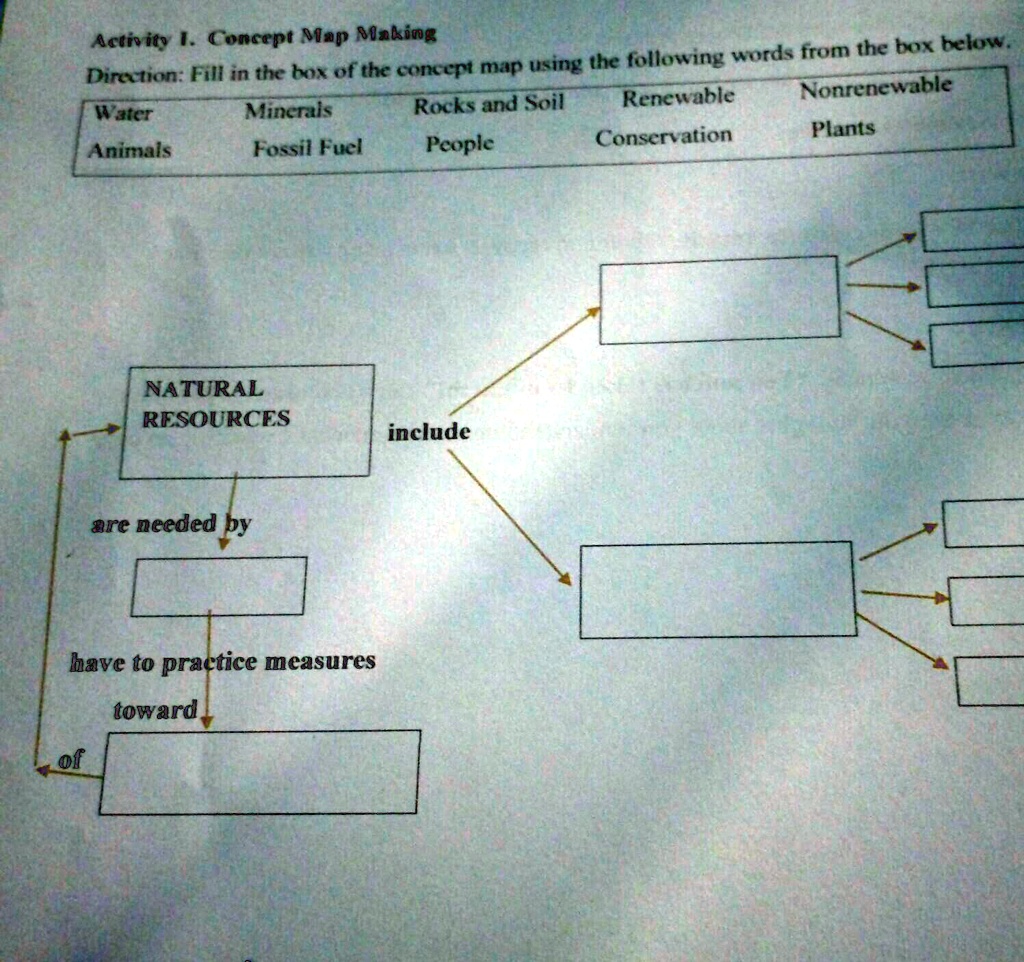 SOLVED Activity 1 Concept Map Making Direction Fill In The Box Of   Dc41447ebd27492ab894ac57ecdb70b4 