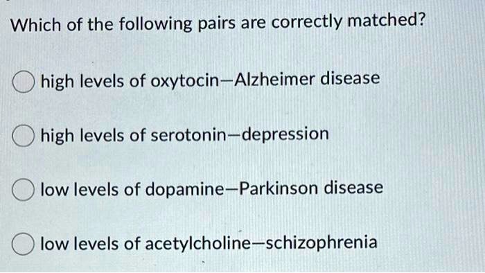 Which of the following pairs are correctly matched?
high levels of oxytocin-Alzheimer disease
high levels of serotonin-depression
low levels of dopamine-Parkinson disease
low levels of acetylcholine-schizophrenia