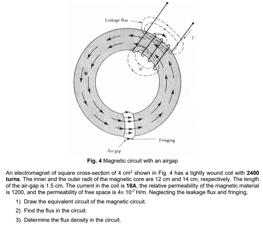 Leakage flux Air-gap Fringing Fig. 4 Magnetic circuit with an airgap An ...