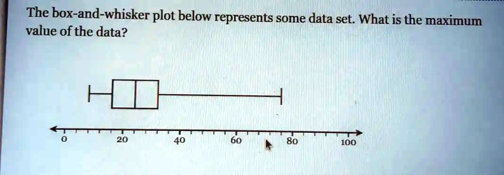 SOLVED: The box-and-whisker plot below represents some data set What is ...