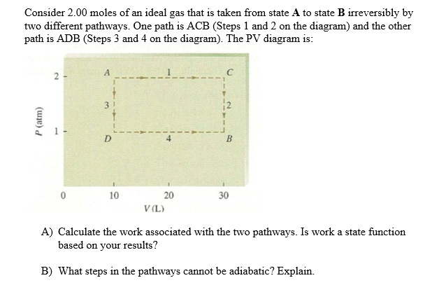 SOLVED: Consider 2.00 moles of an ideal gas that is taken from state A ...