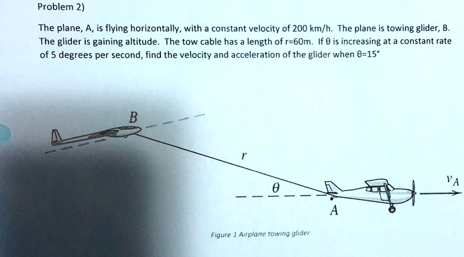 SOLVED The plane, A, is flying horizontally with a constant velocity