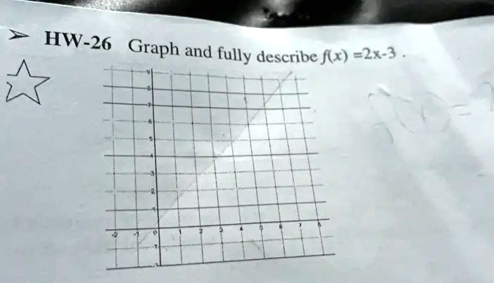 HW-26 Graph and fully describe f(x) = 2x - 3.