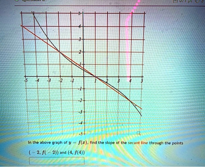 In the above graph of y = f(x), find the slope of the secant line through the points
(-2, f(-2)) and (4, f(4))