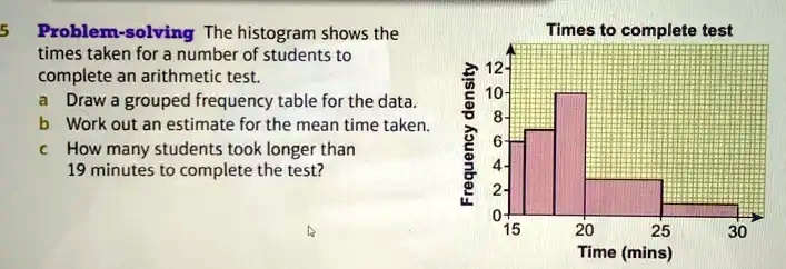 5 Problem-solving The histogram shows the times taken for a...
