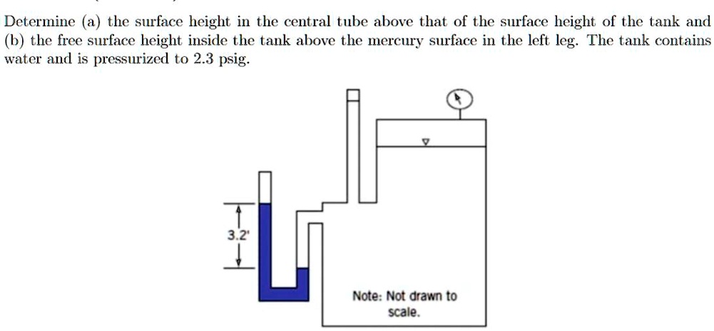 Tank Reference Height SOLVED: Determine the surface height in the central tube above that of ...
