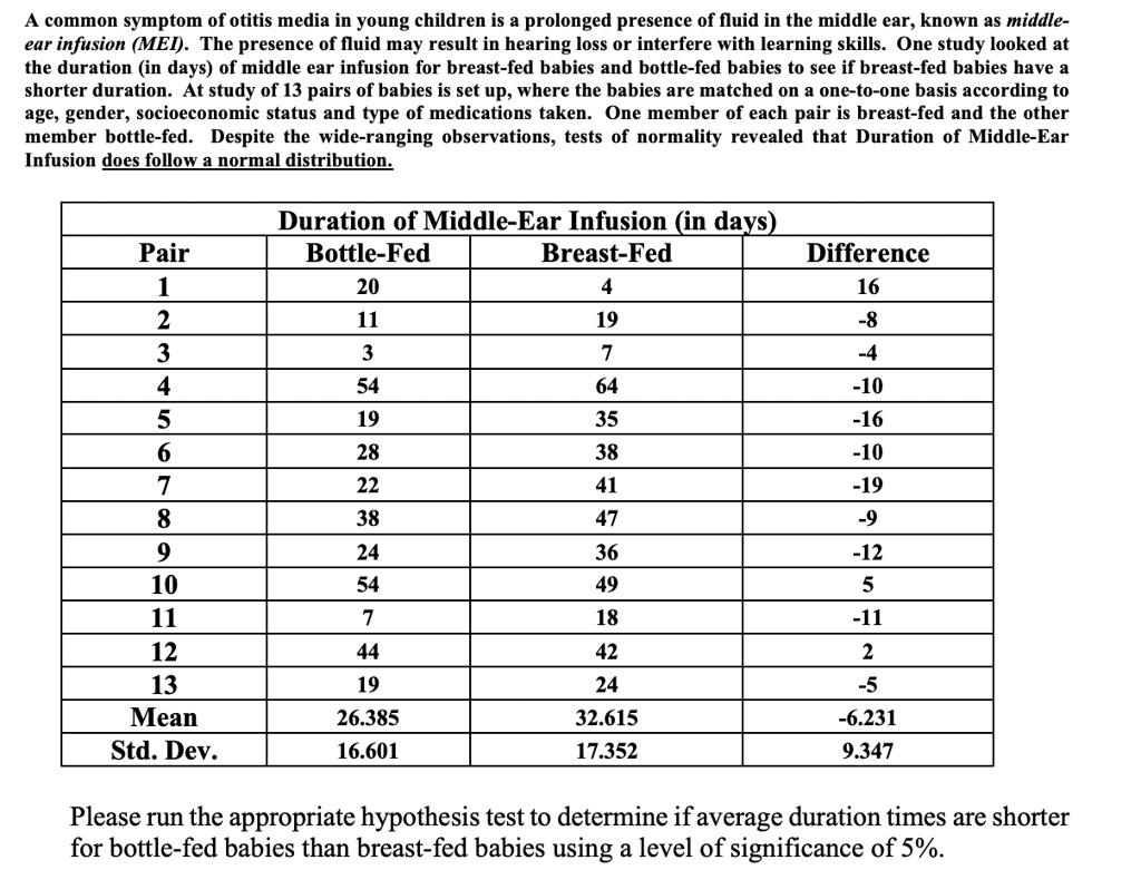 SOLVED: A common symptom of otitis media in young children is a