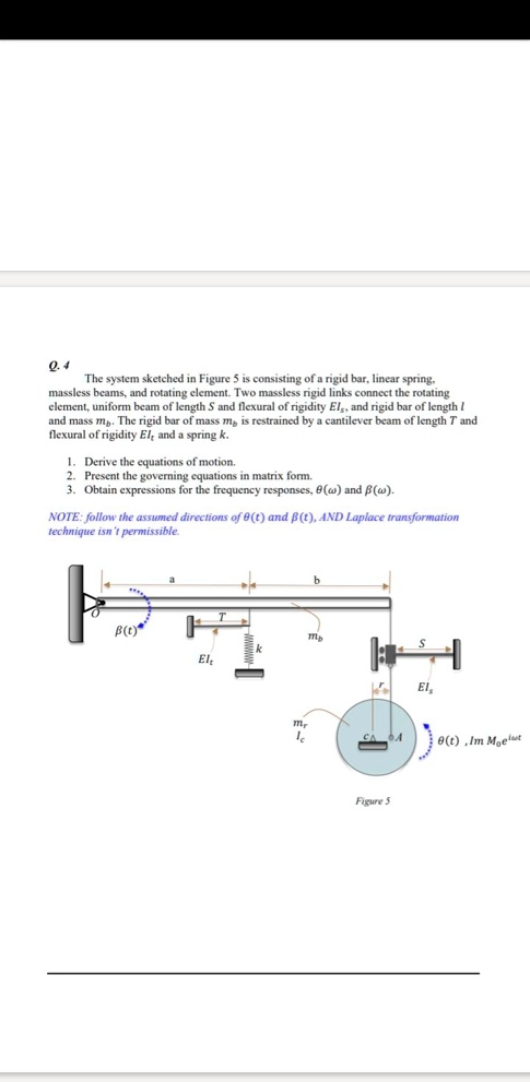 SOLVED: Q.4 The system sketched in Figure 5 consists of a rigid bar, a ...