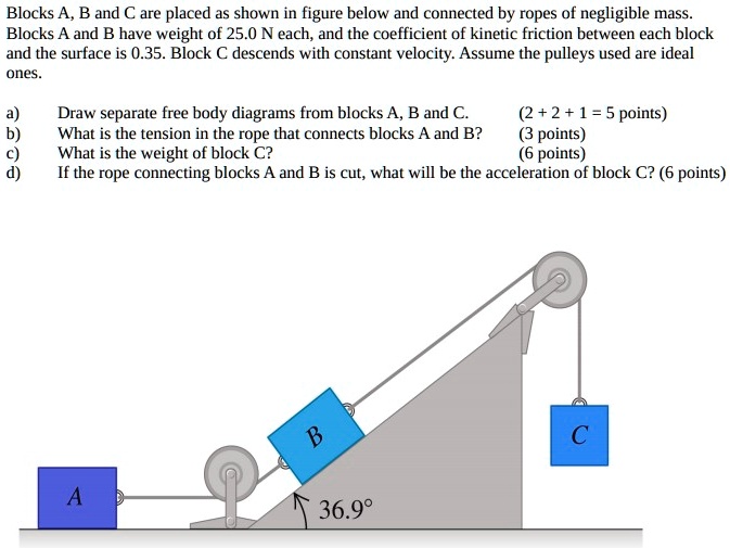 Blocks A, B And C Are Placed As Shown In Figure Below… - SolvedLib