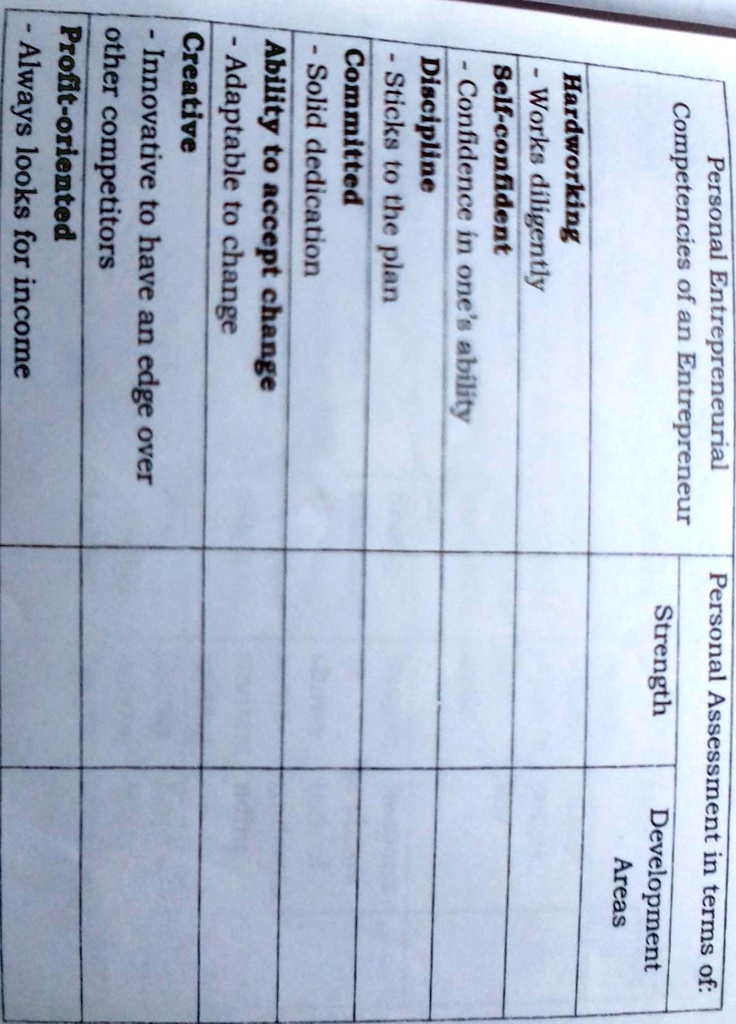 SOLVED Direction Using the PECs Checklist, assess yourself by