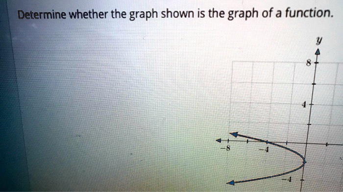 SOLVED: Determine whether the graph shown is the graph of a function_