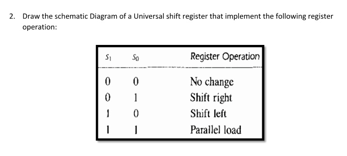 SOLVED: 2. Draw the schematic Diagram of a Universal shift register ...
