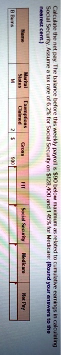 Calculate the net pay. The balance before this weekly payroll is 90 below maximum as related to cumulative earnings in calculating Social Security. Assume a tax rate of 6.2% for Social Security on $128,400 and 1.45% for Medicare: (Round your answers to the nearest cent.)
Name Marital Status Exemptions Claimed Gross FIT Social Security Medicare Net Pay
B Burns M 2 900