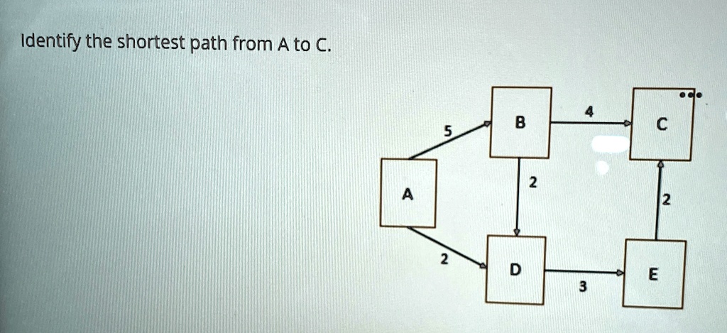 identify the shortest path from a to c identify the shortest path from a to c 59394