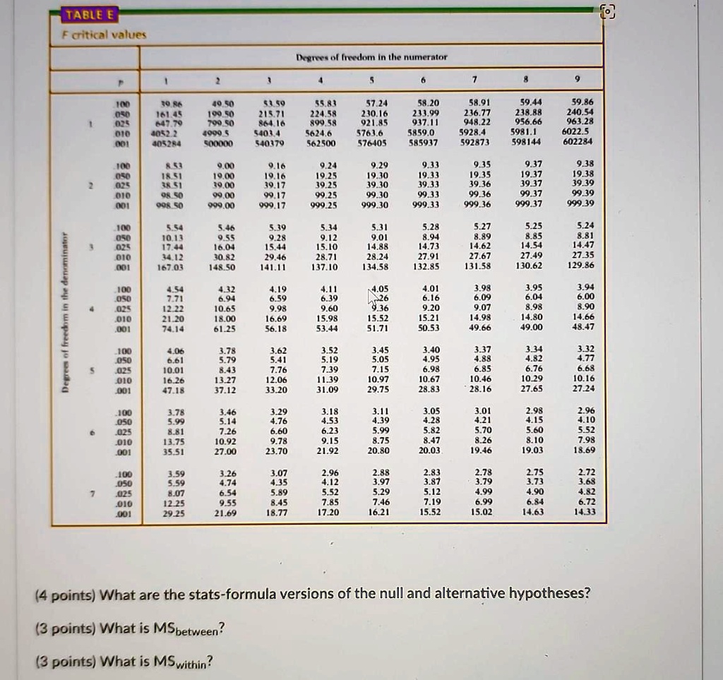 solved-4-points-what-are-the-stats-formula-versions-of-the-null-and