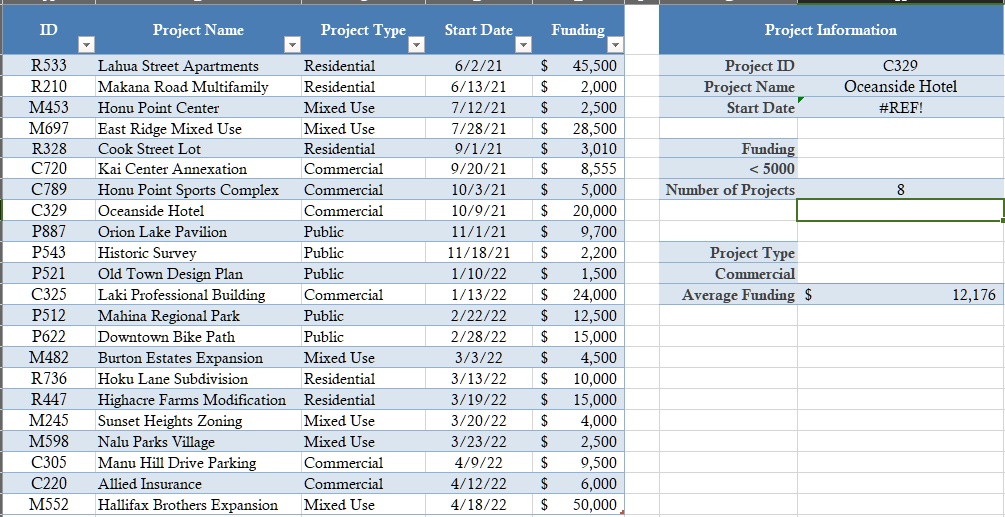 Dean Also Wants To Look Up The Start Date Of Each Project. Instead Of ...