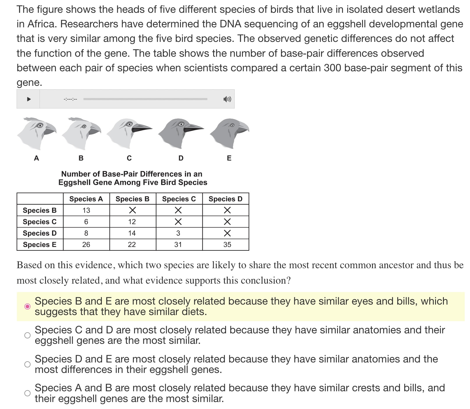 SOLVED: The Figure Shows The Heads Of Five Different Species Of Birds ...