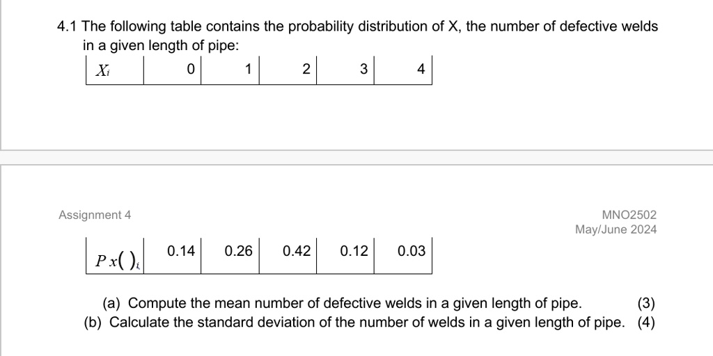4.1 The following table contains the probability distribution of X, the number of defective welds in a given length of pipe:
Xi
0
1
2
3
4
Assignment 4
Px( )i
0.14
0.26
0.42
0.12
0.03
MNO2502
May/June 2024
(a) Compute the mean number of defective welds in a given length of pipe.
(3)
(b) Calculate the standard deviation of the number of welds in a given length of pipe. (4)
