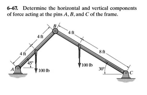 6 67 Determine The Horizontal And Vertical Components Of Force Acting