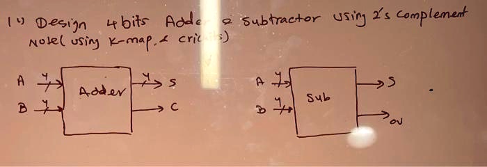 SOLVED: Iy Design 4-bit Adder-Subtractor Using 2's complement (Note ...