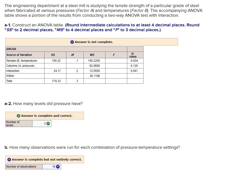 The engineering department at a steel mill is studying the tensile strength of a particular grade of steel when fabricated at various pressures (Factor A) and temperatures (Factor B). The accompanying ANOVA table shows a portion of the results from conducting a two-way ANOVA test with interaction.

a-1. Construct an ANOVA table. (Round intermediate calculations to at least 4 decimal places. Round "SS" to 2 decimal places, "MS" to 4 decimal places and "F" to 3 decimal places.)

ANOVA
Source of Variation | SS | df | MS | F | p-value
Sample (B, temperature) | 150.22 | 1 | 150.2200 | | 0.034
Columns (A, pressure) | | | 62.0600 | | 0.135
Interaction | 24.11 | 2 | 12.0550 | | 0.641
Within | | | 26.1108 | |
Total | 174.33 | 3 | | |

a-2. How many levels did pressure have?
Number of levels | 3

b. How many observations were run for each combination of pressure-temperature settings?
Number of observations | 10
