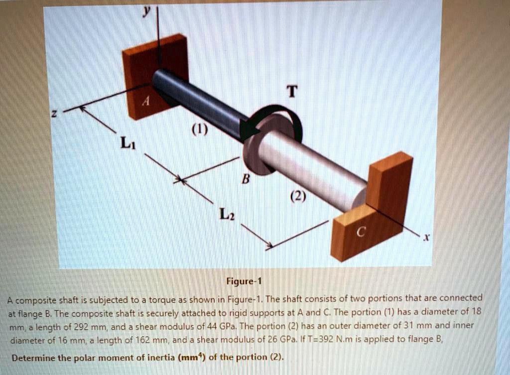 SOLVED: Figure 1 A composite shaft is subjected to a torque as shown in ...