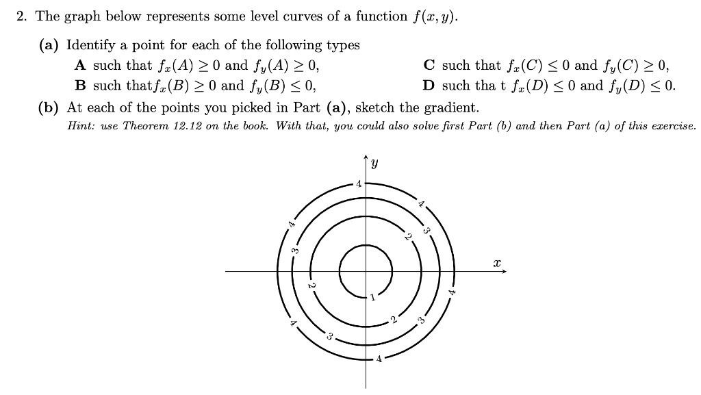 Solved The Graph Below Represents Some Level Curves Of A Function F A Y A Identify Point For Each Of The Following Types A Such That Fz A 0 And Fy A 0 Such That