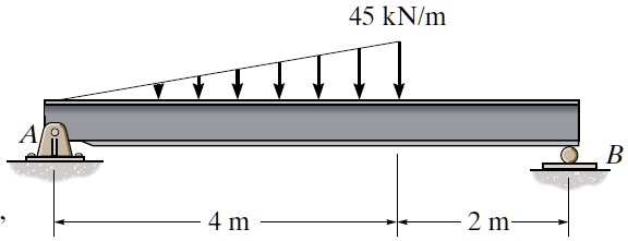 45 kN/m A 4 m 2 m B