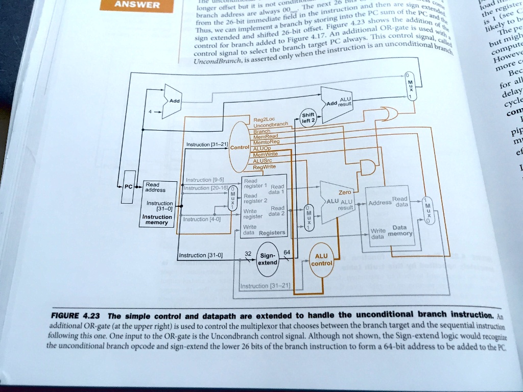 46 section 44 does not discuss i type instructions like addi or andi ...