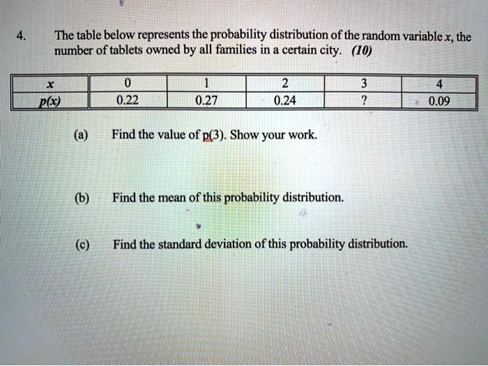 SOLVED:The table below represents the probability distribution of the ...