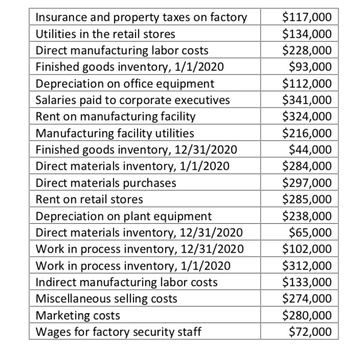 SOLVED Calculate the cost of goods manufactured for 2020. Calculate the cost of goods sold for