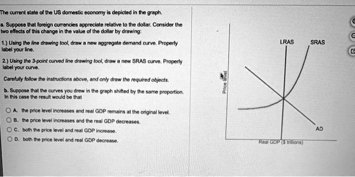 solved real gdp will decrease only when prices... The current state of the US domestic economy is depicted in the graph ...