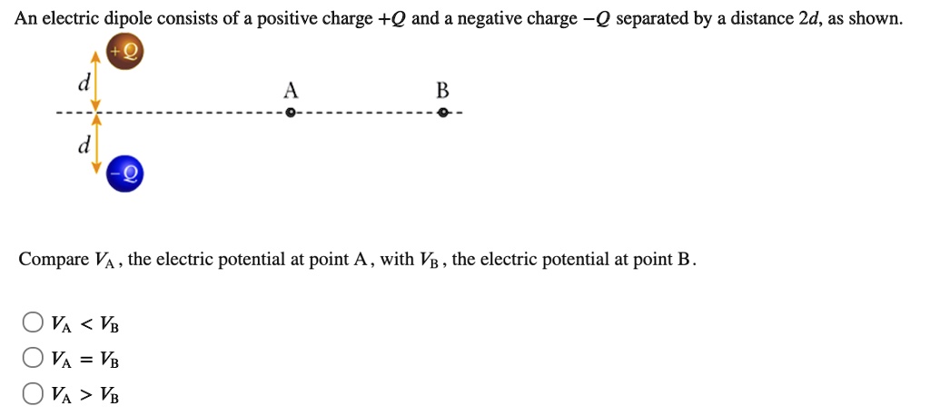 an electric dipole consists of a positive charge q and a negative ...