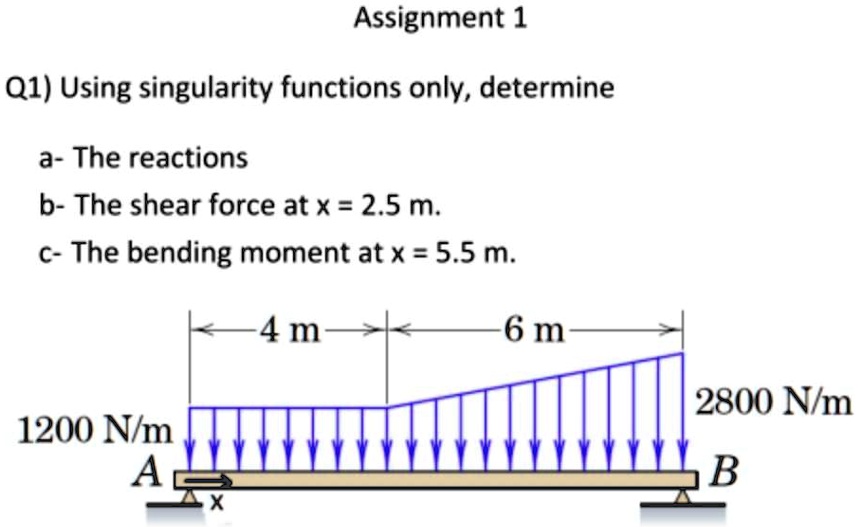 assignment 1 q1 using singularity functions only determine a the ...