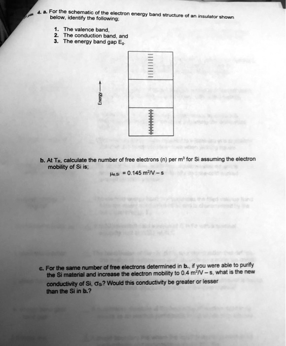 4. a. For the schematic of the electron energy band structure of an ...