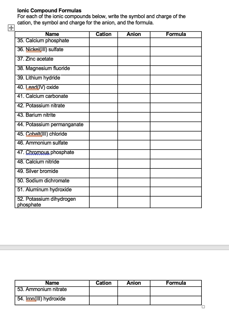 SOLVED Ionic Compound Formulas For each of the ionic compounds below