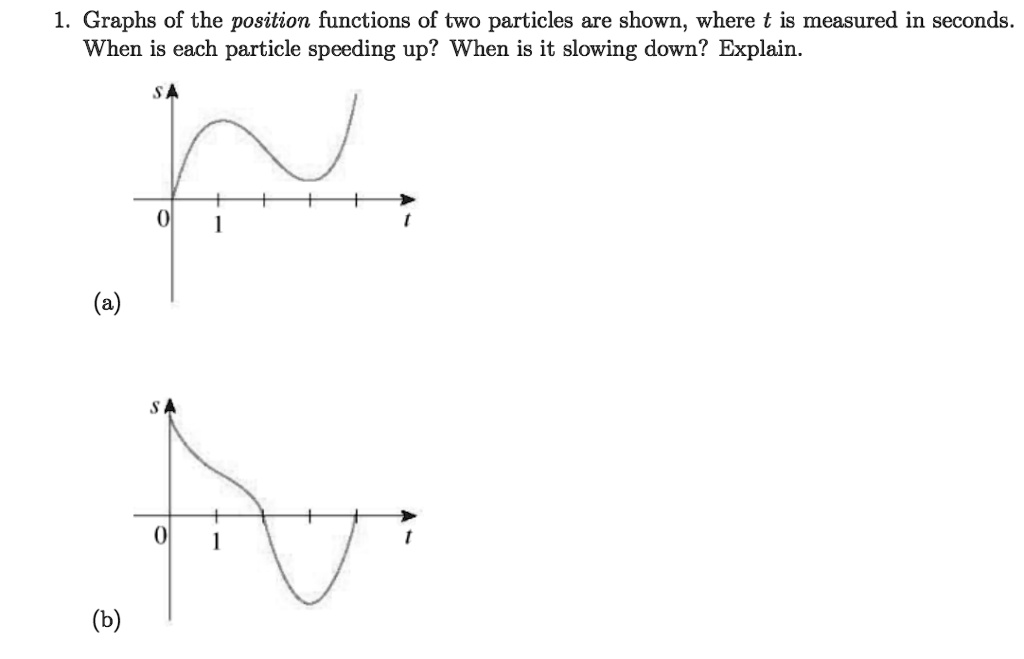 solved-graphs-of-the-position-functions-of-two-particles-are-shown