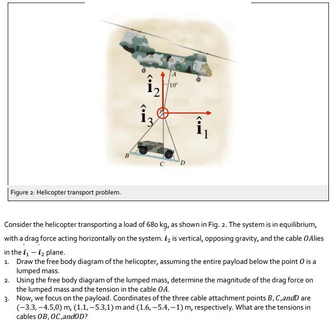 Figure 2: Helicopter transport problem. Consider the helicopter ...