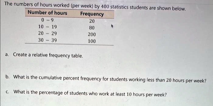 the numbers of hours worked per week by 400 statistics students are ...