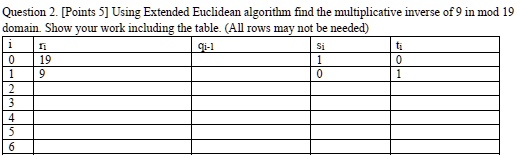 Question 2. [Points 5] Using Extended Euclidean algorithm find the multiplicative inverse of 9 in mod 19 domain. Show your work including the table. (All rows may not be needed)
i	ri	qi-1	si	ti
0	19		1	0
1	9		0	1
2
3
4
5
6