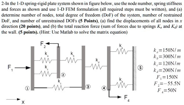 VIDEO solution: 2-In the 1-D spring-rigid plate system shown in the ...