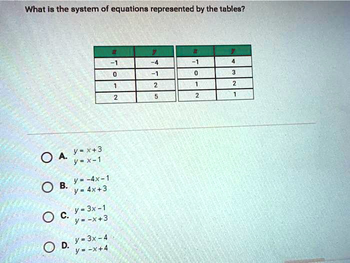 Solved What Is The System Of Equations Represented By The Tables Y Ax 1 B Y 4x 3 Y 3x 1 X 3 X Y X 3 X 1 Y 3x 4