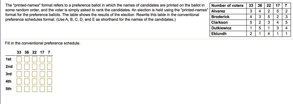 The "printed-names" format refers to a preference ballot in which the names of candidates are printed on the ballot in some random order, and the voter is simply asked to rank the candidates. An election is held using the "printed-names" format for the preference ballots. The table shows the results of the election. Rewrite this table in the conventional preference schedules format. (Use A, B, C, D, and E as shorthand for the names of the candidates.)

Number of voters 33 36 22 17 7
Alvarez 3 4 2 5 2
Broderick 4 3 5 2 3
Clarkson 5 2 3 4 5
Dutkiewicz 1 5 1 3 4
Eklundh 2 1 4 1 1

Fill in the conventional preference schedule.

33 36 22 17 7
1st
2nd
3rd
4th
5th