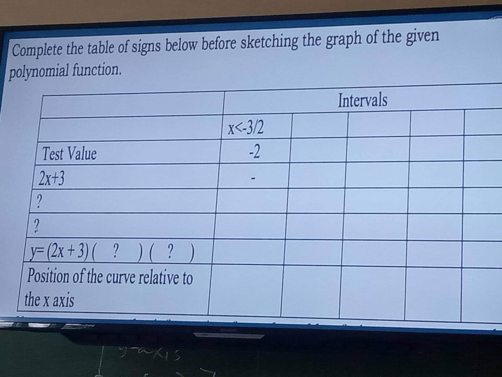 SOLVED: Complete the table of signs below before sketching the graph of ...