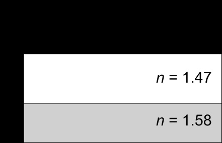 n = 1.47

n = 1.58