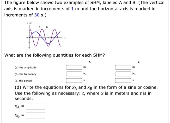 SOLVED: The Figure Below Shows Two Examples Of SHM, Labeled A And B ...