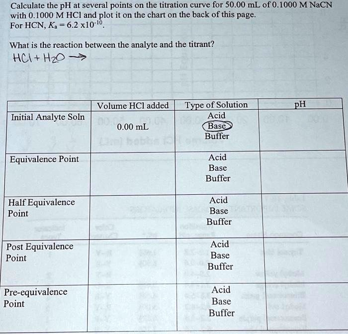 SOLVED Calculate the pH at several points on the titration curve for