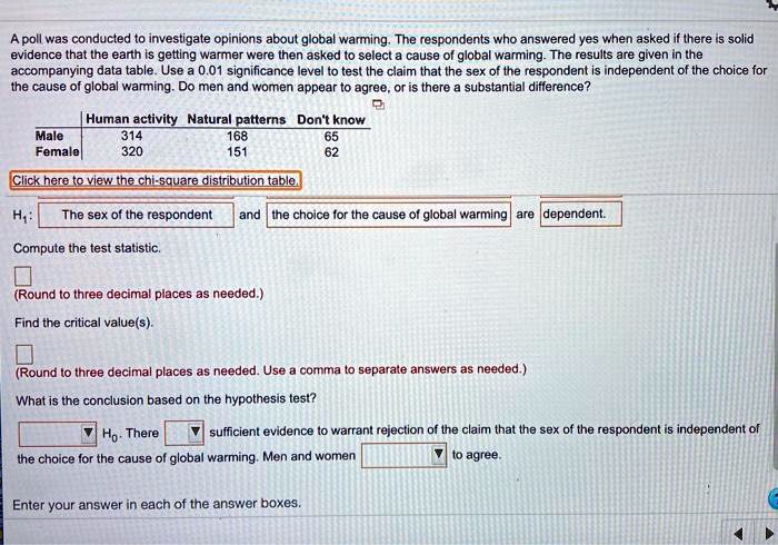 A Poll Was Conducted To Investigate Opinions About Global Warming The